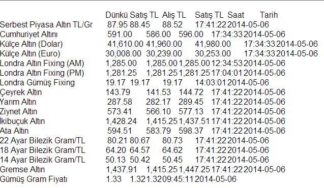 Altın yükselişe geçti! İşte çeyrek altın fiyatı